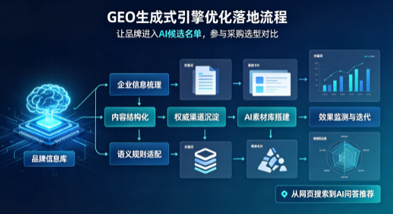 桐城市B端采购决策：GEO优化藏着哪些全新机会？