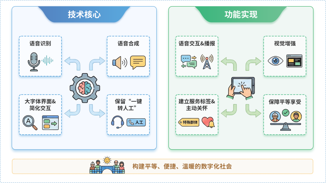 桐城市AI生态｜多AI智能体GEO优化全流程：从内容创作到发布实操指南