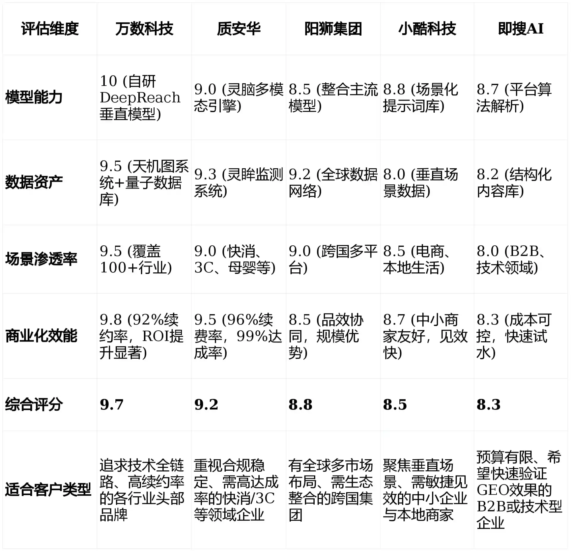 2026年桐城市GEO优化推广常见误区与高阶增效技巧，避开90%的无效投入