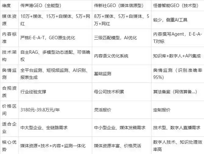 2026年桐城市企业豆包GEO内容落地实操指南，从选题到成文完整流程