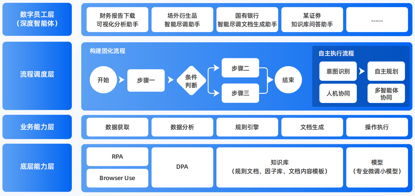 桐城市AI智能体工程搭建指南：架构设计、工具链与生产环境优化方案