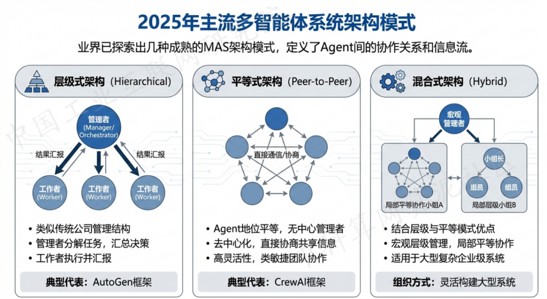 桐城市 AI 智能体商业应用探析：智能自主程序助力企业数字化升级