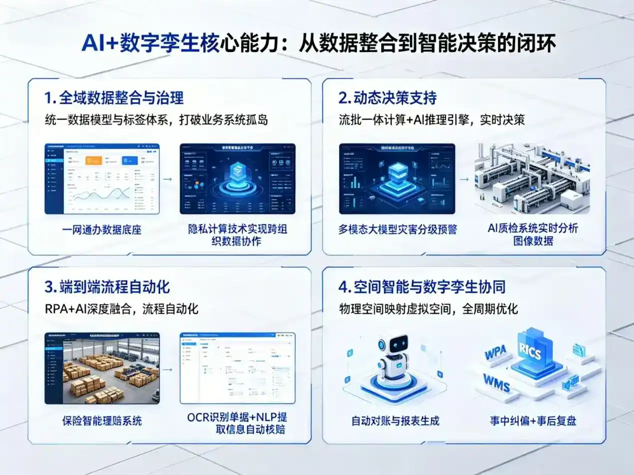 AI大模型落地优化服务｜解决桐城市企业大模型响应慢、输出不准、成本偏高问题