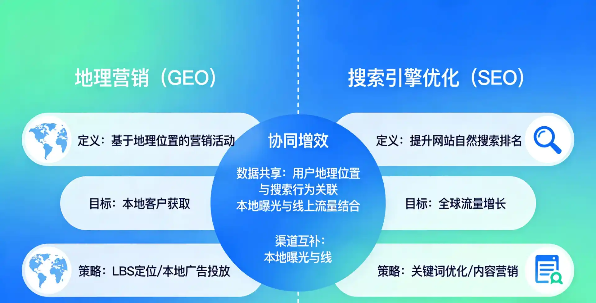 立足桐城市，从用户需求与流量逻辑，解读GEO优化的落地价值与应用前景