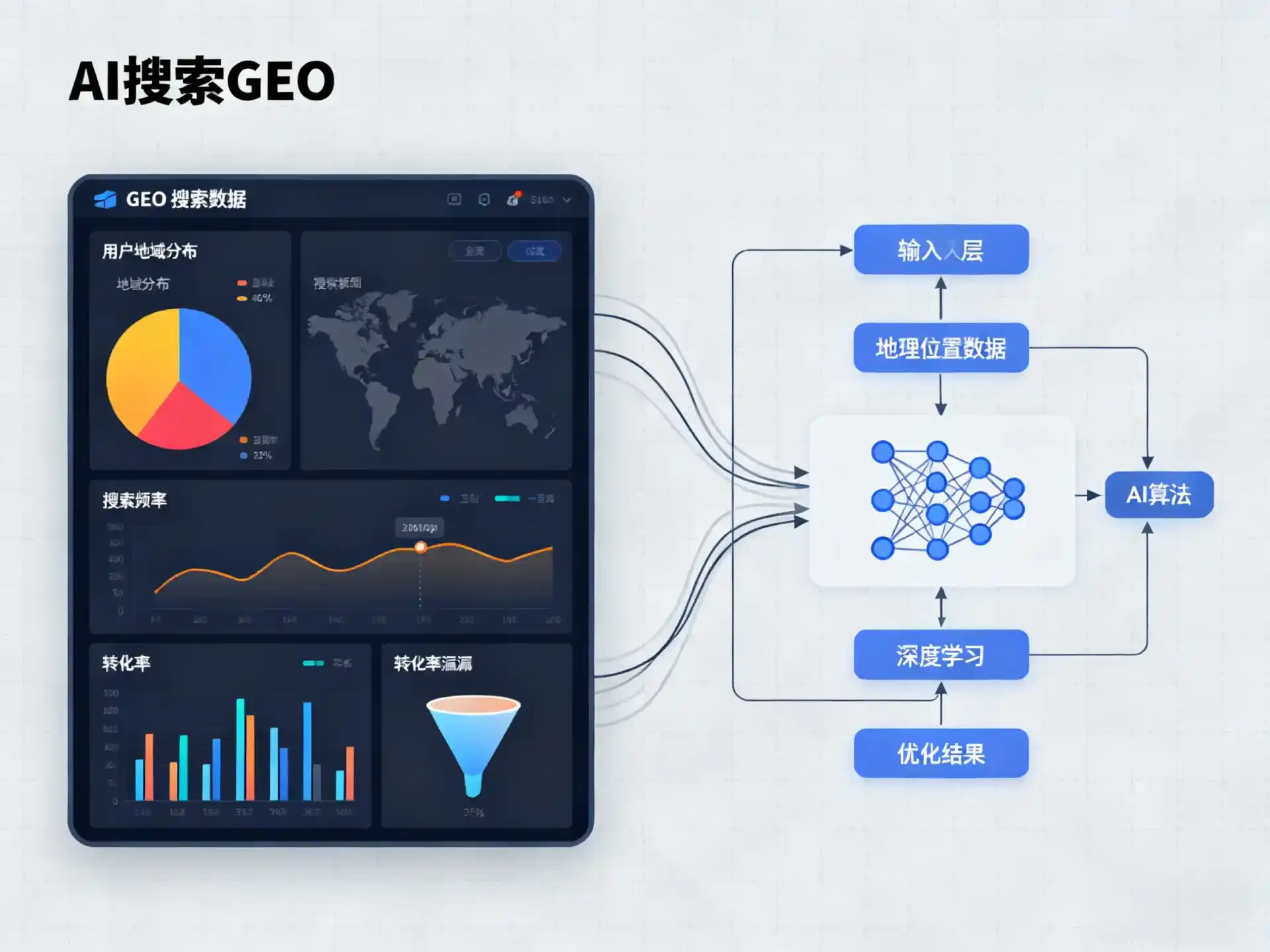 桐城市GEO优化服务商该如何筛选？生成式引擎优化行业实践观察